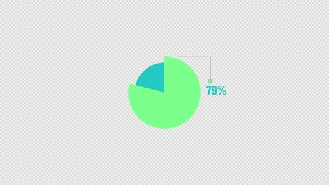 85 Percent Circular Pie Chart Indicator Animation Stock Footage 343542033