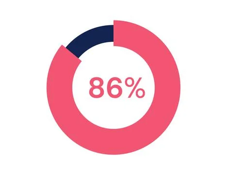 86% circle diagrams Infographics vector, 86 Percentage ready to use for web.. Stock Illustration