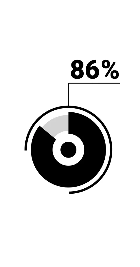 86 percent vertical donut chart. Circle round infographic, graphic animatio.. Stock-Footage 285645283