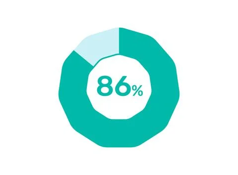 86% Percentage, Circle Pie Chart showing 86% Percentage diagram infographic.. Stock Illustration