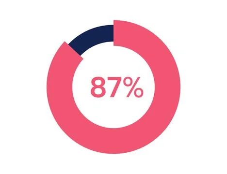 87% circle diagrams Infographics vector, 87 Percentage ready to use for web.. Stock Illustration