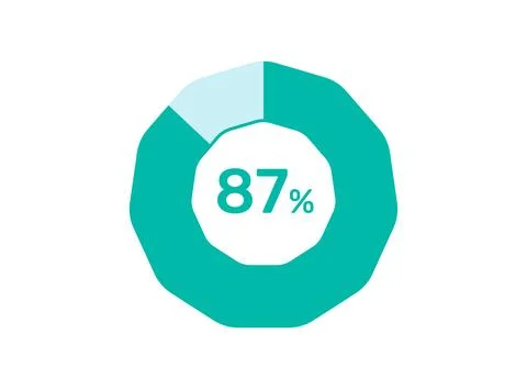 87% Percentage, Circle Pie Chart showing 87% Percentage diagram infographic.. Ilustración de archivo