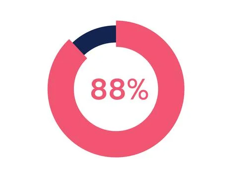 88% circle diagrams Infographics vector, 88 Percentage ready to use for web.. Illustrazione stock