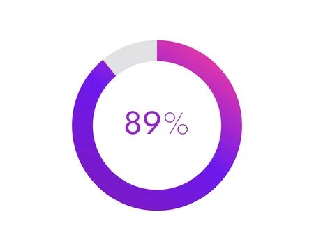 89 percent pie chart. Circle diagram business illustration, Percentage vect.. Stock Illustration