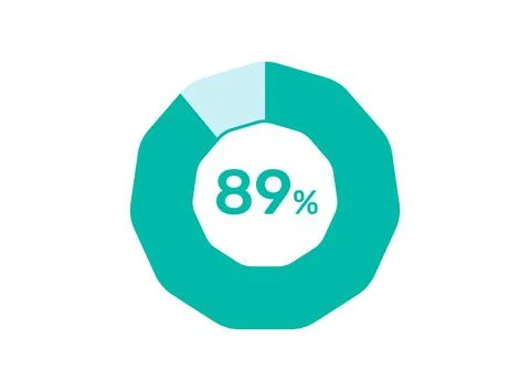 89% Percentage, Circle Pie Chart showing 89% Percentage diagram infographic.. Ilustración de archivo