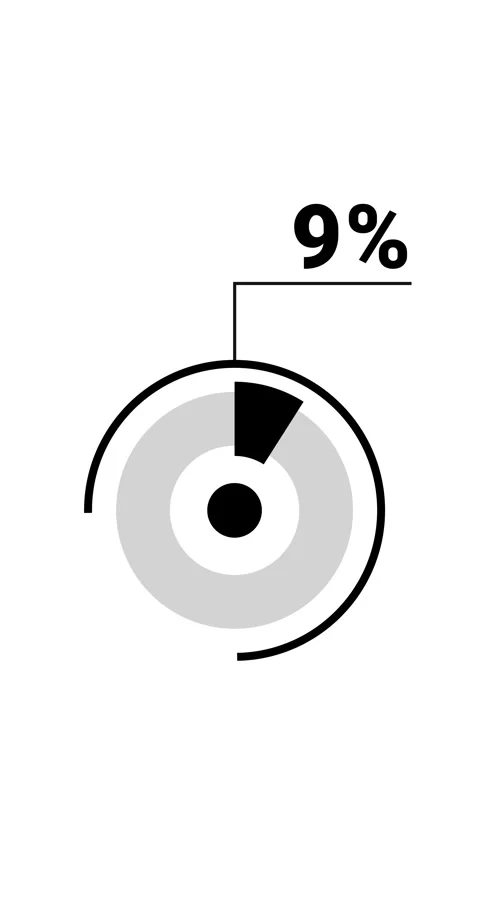 9 percent vertical donut chart. Circle round infographic, graphic animation.. Stock Footage 285645178
