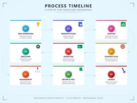 9 Step Timeline Infographic Vector Horizontal Process Chart Stock Illustration