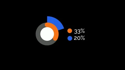 90, 10 percent Pie Chart Animated for Reports Stock Footage 327037376
