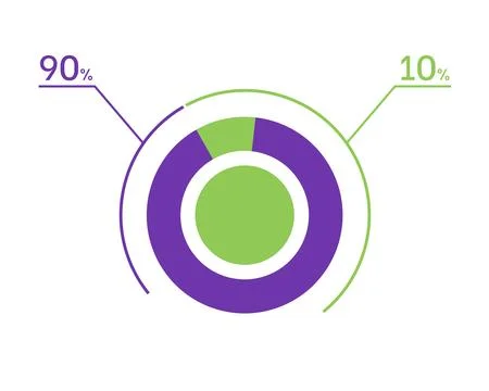 90 10 percent pie chart. 10 90 infographics. Circle diagram symbol for busi.. Stockillustratie
