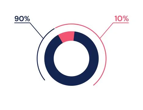 90 10 percent pie chart. 10 90 infographics. Circle diagram symbol for busi.. Stockillustratie