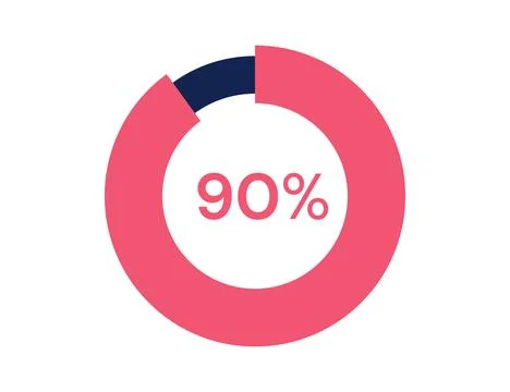 90% circle diagrams Infographics vector, 90 Percentage ready to use for web.. Ilustración de archivo