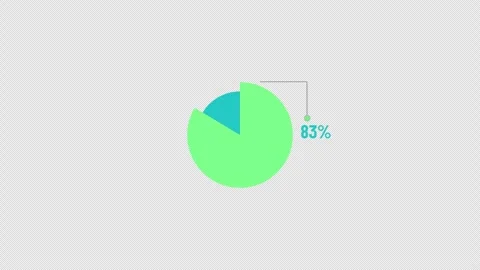 90 Percent Circular Pie Chart Indicator Animation Stock Footage 343542034