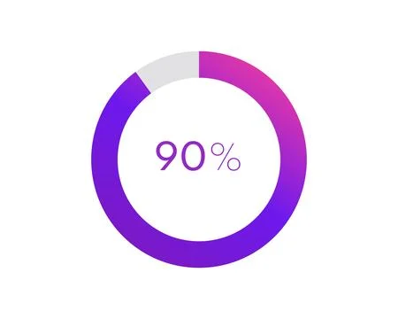 90 percent pie chart. Circle diagram business illustration, Percentage vect.. Stock Illustration
