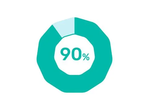 90% Percentage, Circle Pie Chart showing 90% Percentage diagram infographic.. Ilustración de archivo