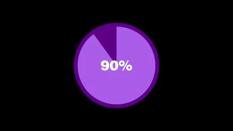90% Pie Chart Percentage Animation Stock Footage 277035232