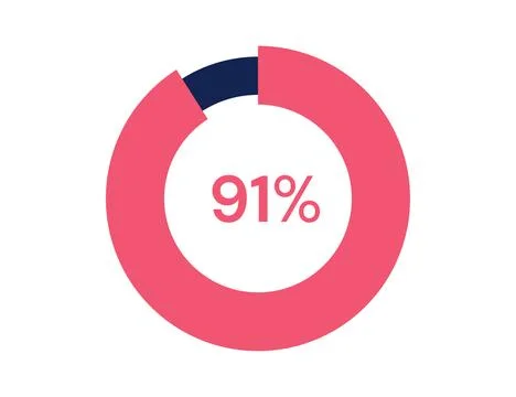 91% circle diagrams Infographics vector, 91 Percentage ready to use for web.. Illustrazione stock