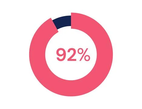 92% circle diagrams Infographics vector, 92 Percentage ready to use for web.. Stock Illustration