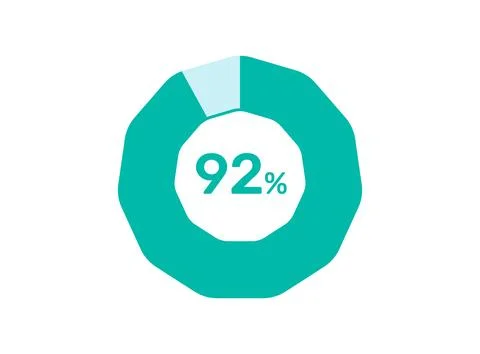 92% Percentage, Circle Pie Chart showing 92% Percentage diagram infographic.. Stock Illustration