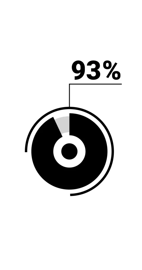 93 percent vertical donut chart. Circle round infographic, graphic animatio.. Stock Footage 285645298