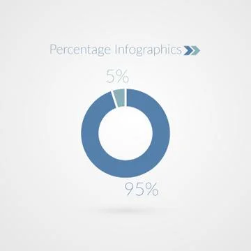 95 5 percent pie chart symbol. Percentage vector infographics イラスト素材
