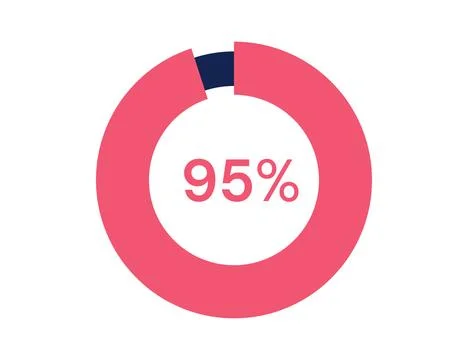 95% circle diagrams Infographics vector, 95 Percentage ready to use for web.. Illustrazione stock