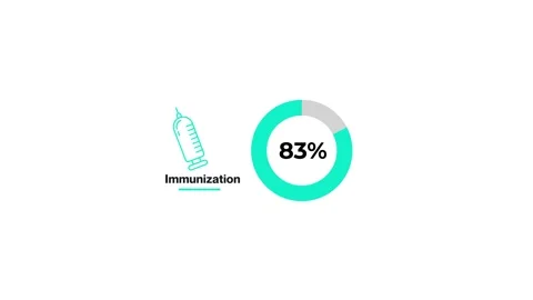 95 Percent Animated Pie Chart Seamless Loop . Medical Pharmaceutical Infogr.. Stock Footage 328193574