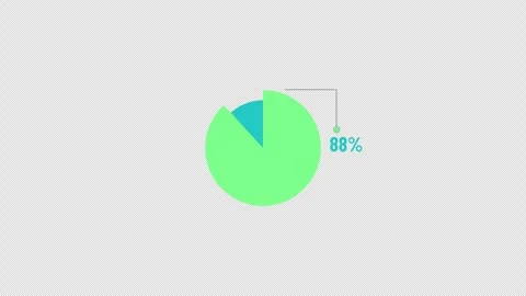 95 Percent Circular Pie Chart Indicator Animation Stock Footage 343542062