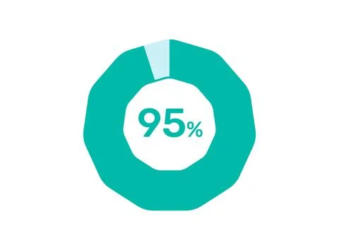 95% Percentage, Circle Pie Chart showing 95% Percentage diagram infographic.. Stock Illustration