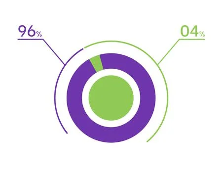 96 04 percent pie chart. 4 96 infographics. Circle diagram symbol for busin.. Stock Illustration