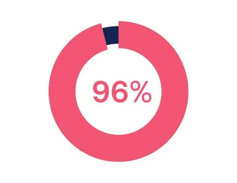 96% circle diagrams Infographics vector, 96 Percentage ready to use for web.. Stockillustratie
