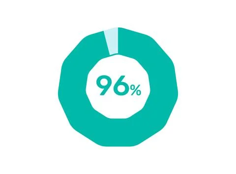 96% Percentage, Circle Pie Chart showing 96% Percentage diagram infographic.. Stock Illustration