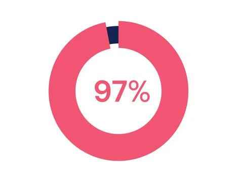 97% circle diagrams Infographics vector, 97 Percentage ready to use for web.. Illustrazione stock