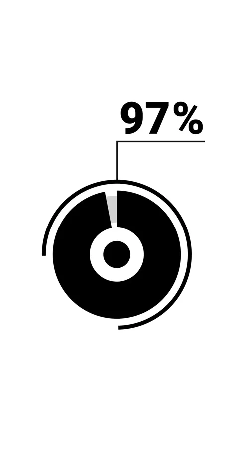 97 percent vertical donut chart. Circle round infographic, graphic animatio.. Stock Footage 285645305