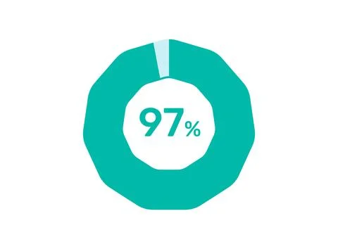 97% Percentage, Circle Pie Chart showing 97% Percentage diagram infographic.. Illustrazione stock