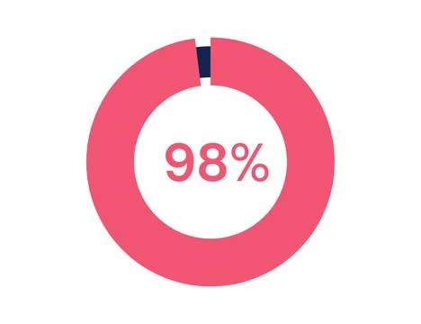 98% circle diagrams Infographics vector, 98 Percentage ready to use for web.. Stock Illustration