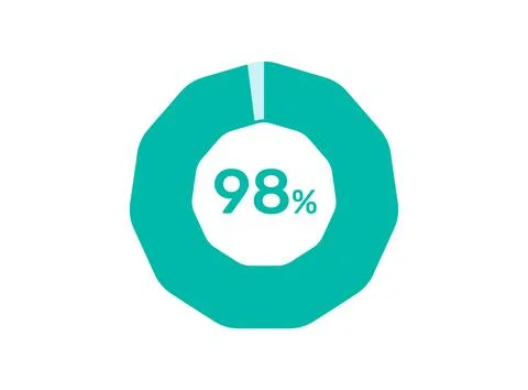 98% Percentage, Circle Pie Chart showing 98% Percentage diagram infographic.. Stock Illustration