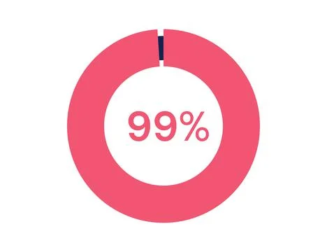 99% circle diagrams Infographics vector, 99 Percentage ready to use for web.. Stock Illustration