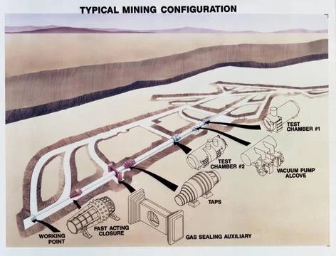 A891268 GENERAL TEST TYPICAL MINING CONFIGURATION WERKER (Project Engineer... Stock Photos