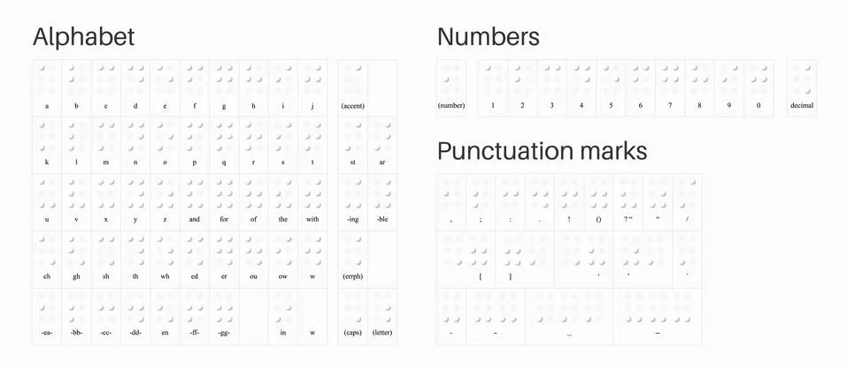 Abc for vision disable blind people. Braille letter as dot. 스톡 일러스트