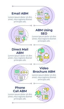 ABM methodology infographic vertical sequence Illustrazione stock