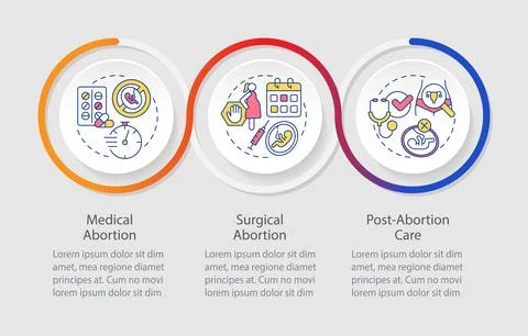 Abortion care loop infographic template Stock Illustration