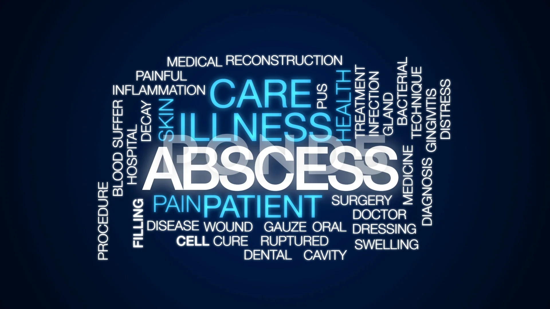 Abscess animated word cloud, text design... | Stock Video | Pond5