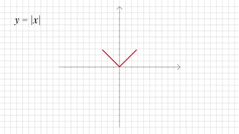 Absolute Value Function Graph Animation, Red V Shape Curve on Math Grid Stock Footage 338187744