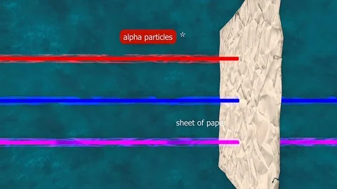 Absorption of alpha,beta and gamma particles Stock Footage 312412502