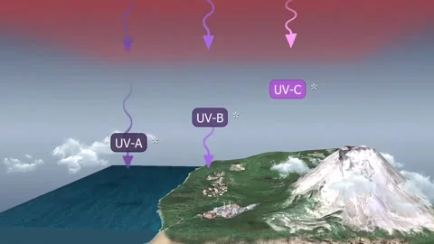Absorption of radiation through ozone layer Video stock 278055976