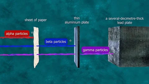 Absorption of radioactive particles Video stock 328535025