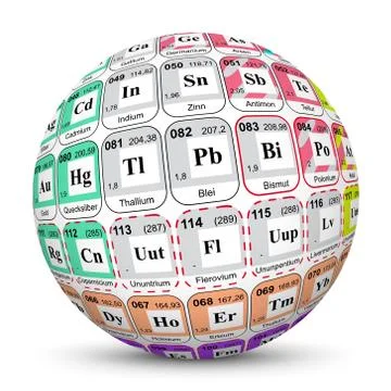 Abstract 3D Mendeleev's Table Sphere - in German Language - Stock Illustration