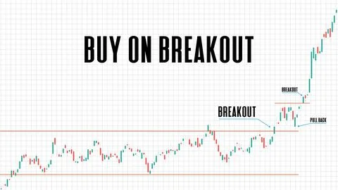 Abstract background of buy on breakout pattern stock market on white backgrou Stock Illustration
