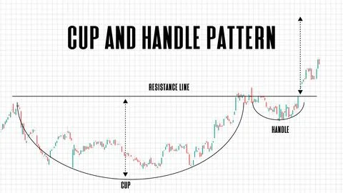 Abstract background of cup and handle price pattern stock market on white bac 库存插图