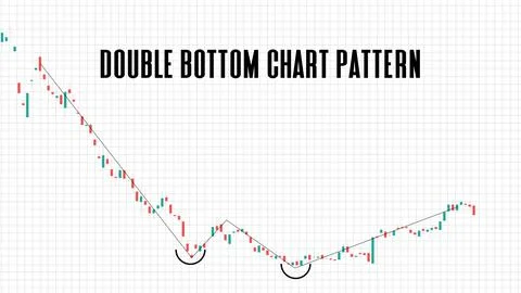 Abstract background of double bottom chart pattern stock market on white back Stock Illustration